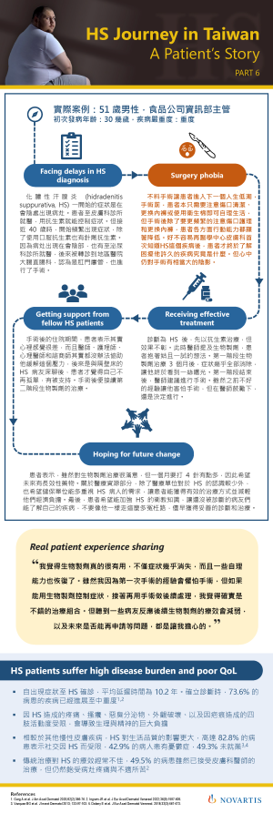 [HS Journey] 誤診手術留下陰影